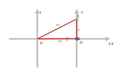 lorentz_physics_event_relationship_2_frames.png